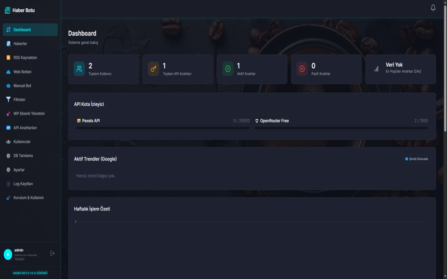 Zertucha AI Haber Botu Dashboard Ekranı